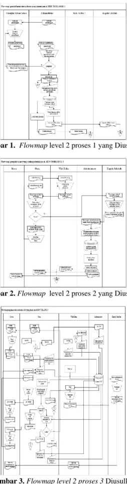 Gambar 1.  Flowmap level 2 proses 1 yang Diusulkan 