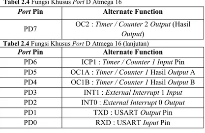 Tabel 2.4 Fungsi Khusus Port D Atmega 16 (lanjutan)