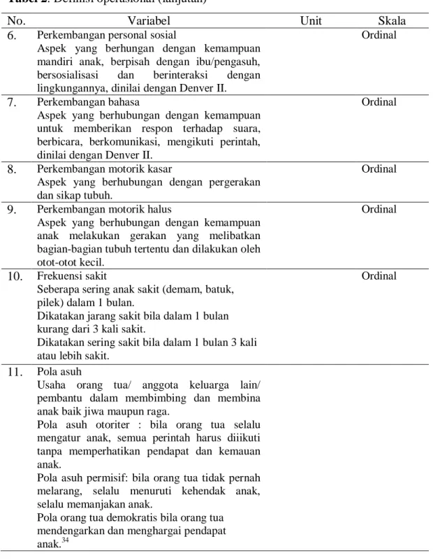 Tabel 2. Definisi operasional (lanjutan) 