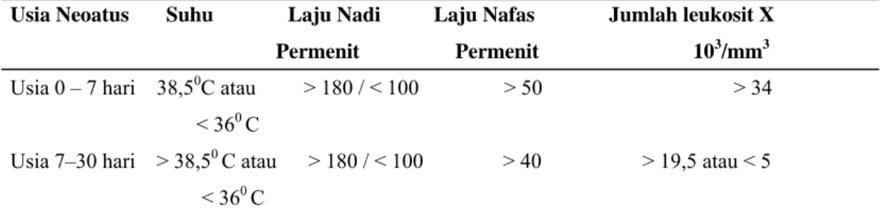 Tabel 1. Kriteria SIRS 37 