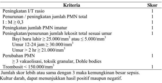 Tabel 6: Sistem skor hematologis untuk prediksi sepsis neonatorum 58 