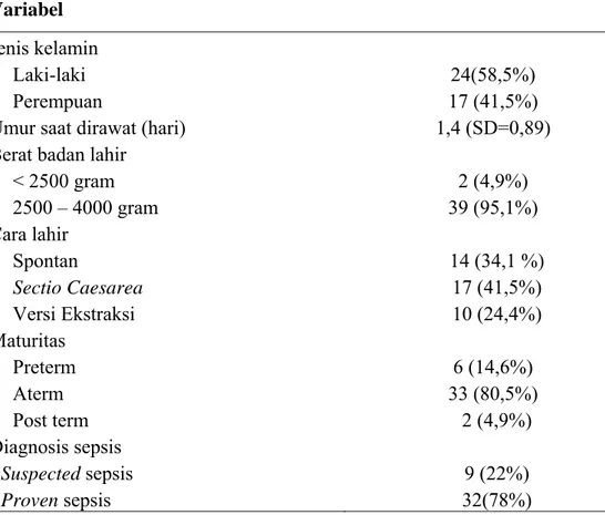 Tabel 7. Karakteristik neonatus dengan sepsis yang menjadi subyek penelitian  Variabel   Jenis kelamin 