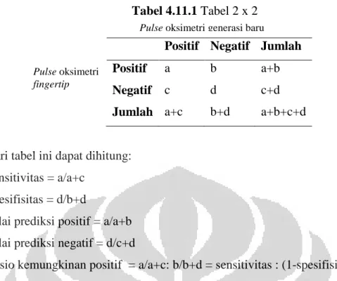 Tabel 4.11.1 Tabel 2 x 2 