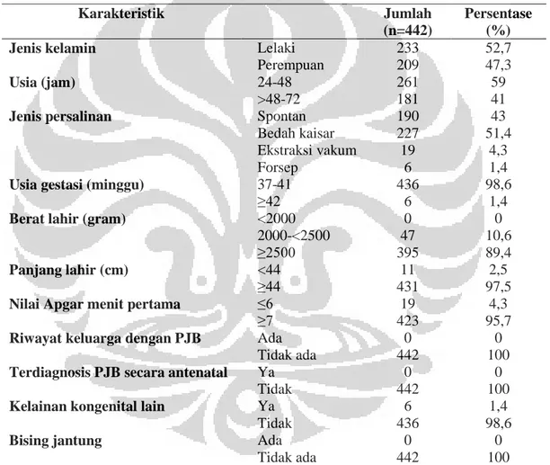 Tabel 5.2.1 Karakteristik Subjek Penelitian 