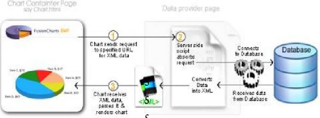 Gambar 1: Schema Data URL Method  