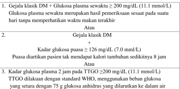 Tabel 2.1. Kriteria diagnosis DM  