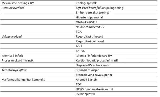 Tabel 3. Etiologi dan Mekanisme RHF