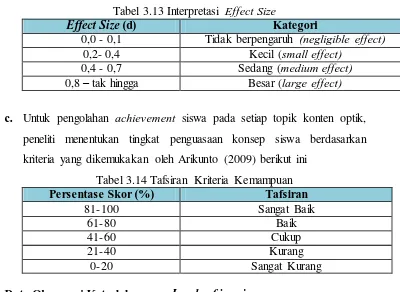Tabel 3.13 Interpretasi Effect SizeEffect Size  (d) Kategori 