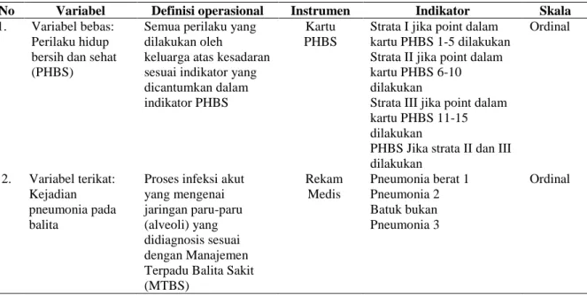 Tabel 1. Tabel Defenisi Operasional Penelitian Hubungan Perilaku Hidup Bersih dan Sehat  (PHBS) dengan Kejadian Pneumonia pada Balita di Desa Srimartani Wilayah Kerja Puskesmas  Piyungan Bantul Yogyakarta 