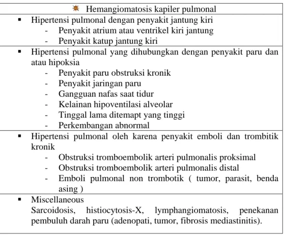 Tabel 2.2   Klasifikasi Status Fungsional WHO Penderita Hipertensi Pulmonal  (Diah et al 2006) 