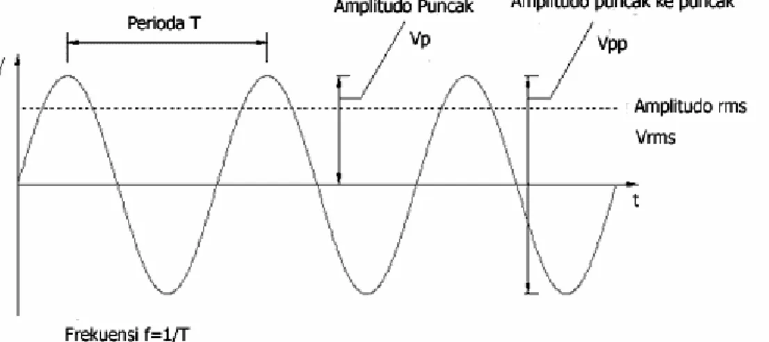 Gambar Sinyal Analog 
