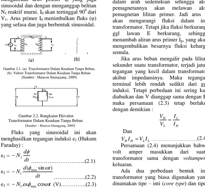 Gambar 2.1. (a). Transformator Dalam Keadaan Tanpa Beban,  (b). Vektor Transformator Dalam Keadaan Tanpa Beban