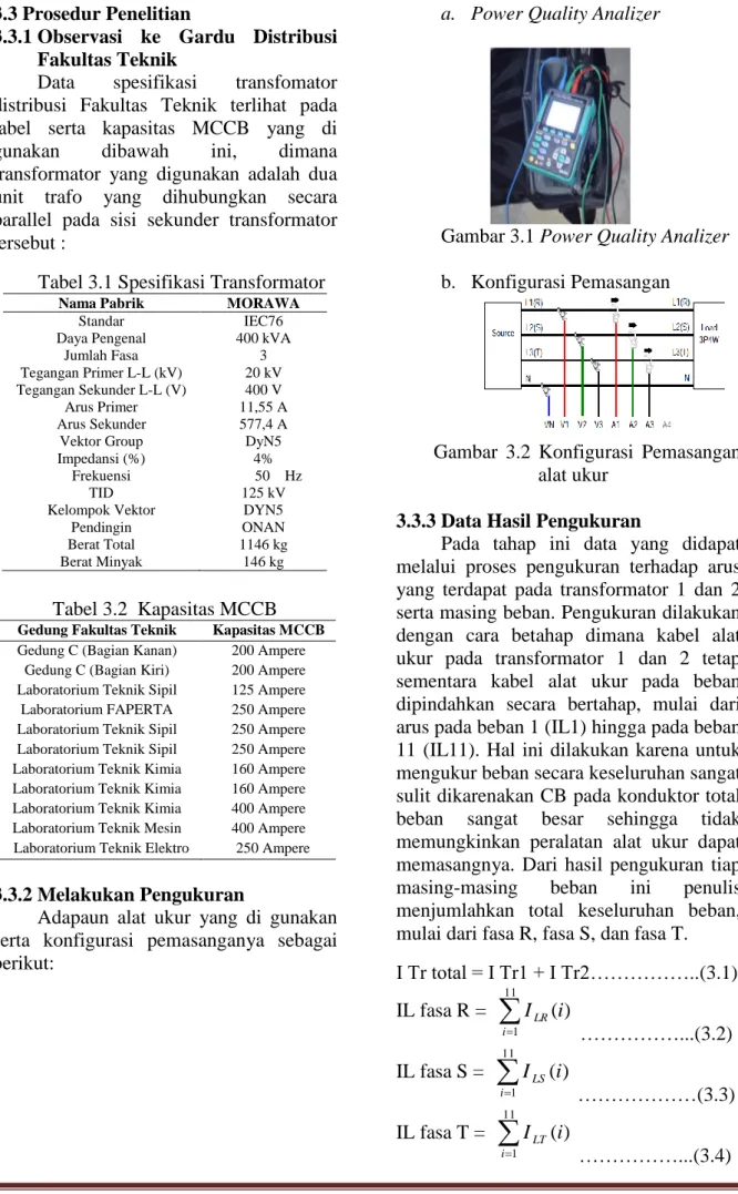 Tabel 3.1 Spesifikasi Transformator 