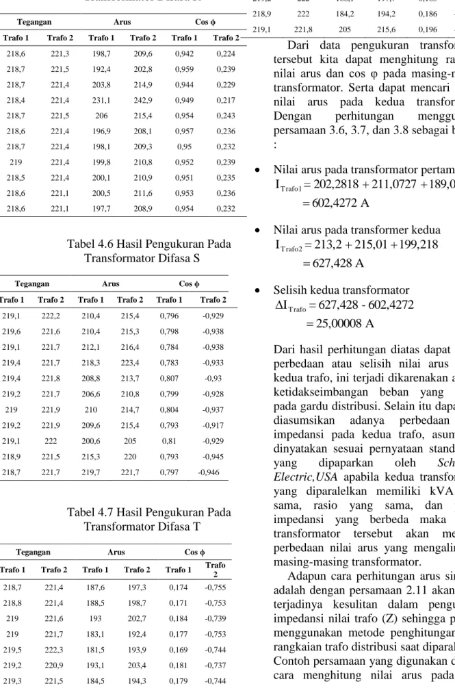 Tabel 4.6 Hasil Pengukuran Pada  Transformator Difasa S 