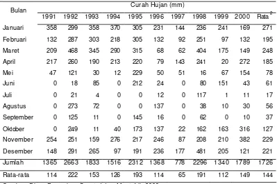Tabel 8. Curah Hujan Bulanan di Stasiun Tarogong (1991 – 2000) 