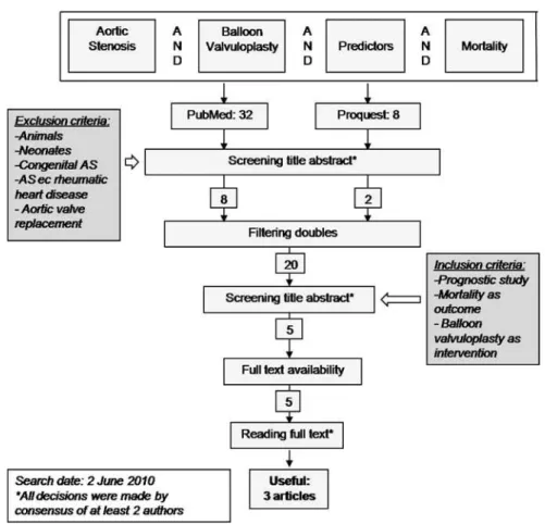 Gambar 1 Flowchart strategi pencarian