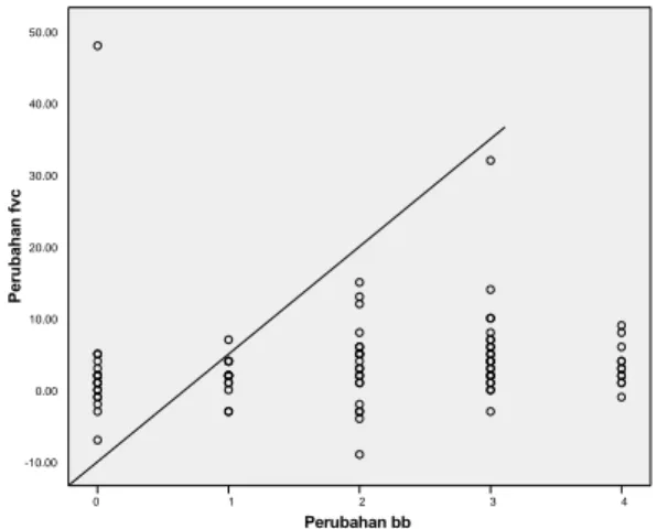 Gambar 2. Gambaran Spirometri pada Subjek Pria (n=55) 