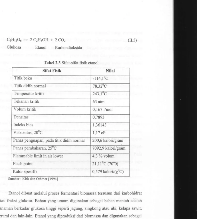 Tabel 2.3 Sifat-sifat fisik etanol 