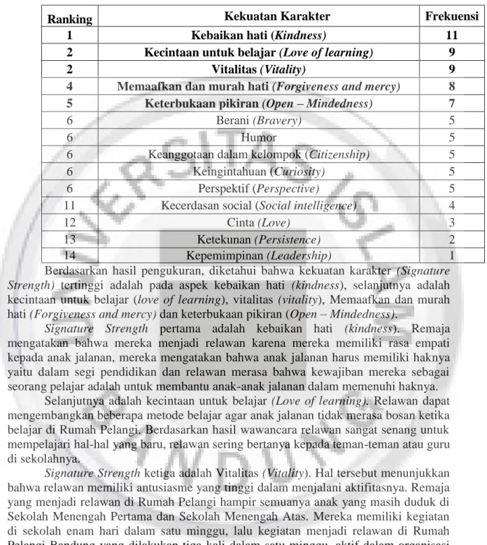 Tabel 1. Perhitungan 