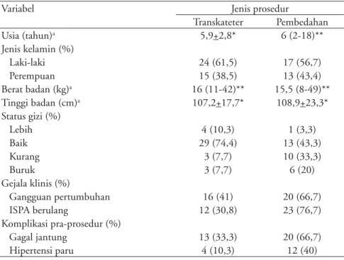 Tabel 2. Karakteristik prosedur penutupan DSV perimembran metode transkateter  dan pembedahan