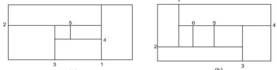 Gambar 1: (a) Tipe Pemotongan Guillotine.  (b) Tipe Pemotongan Non Guillotine  2. Model Matematika 
