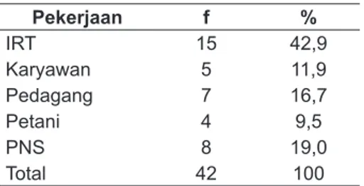 Tabel 3. Distribusi Frekuensi Tingkat Pengetahuan  tentang Faktor Risiko Persalinan di Puskesmas 