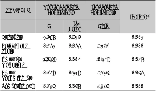 Tabel 1. Analisis Pengaruh faktor determinan terhadap Status Kesehatan Bayi Periode  Neonatal 