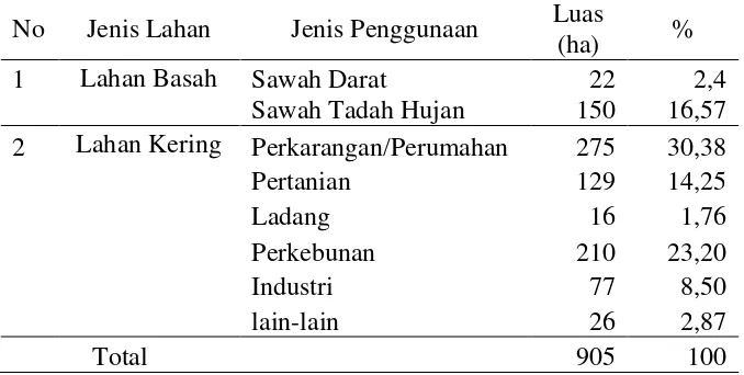 Tabel 5.  Luas wilayah Desa Mandah berdasarkan Jenis penggunaanya. 