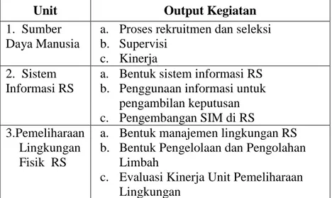 Tabel 2. Contoh Output Kegiatan Magang di RS  Unit   Output Kegiatan  1.  Sumber 