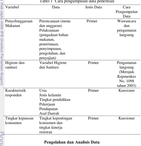 Tabel 1  Cara pengumpulan data penelitian 