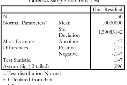 Tabel s 4.2 Sample Ksmirnov Test 