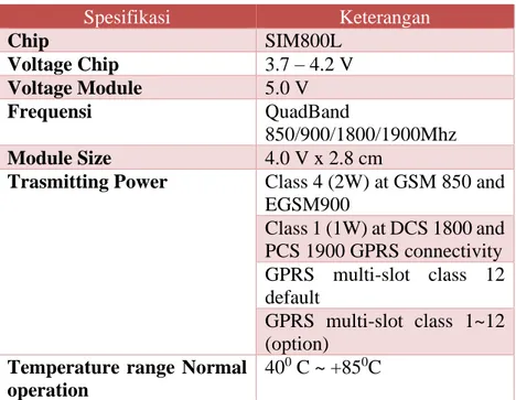 Tabel II.4 Spesifikasi Modul GSM SIM800L 