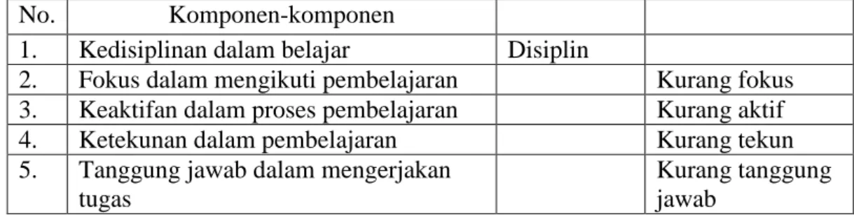 Tabel  1.1  Data  Hasil  Pengamatan  Dalam  Proses  Pembelajaran  Kelas  X  di  MAN     Poncowati Terbanggi Besar Lampung Tengah Tahun Pelajaran 2014/2015 