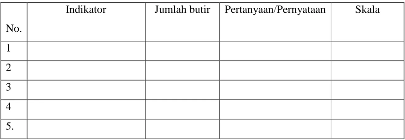 Tabel 1. Kisi-Kisi Instrumen Afektif 