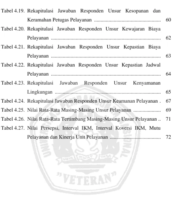 Tabel  4.19. Rekapitulasi Jawaban Responden Unsur Kesopanan dan  Keramahan Petugas Pelayanan  ..................................................