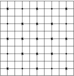 Gambar 1. Plot penelitian 100 x 100 m (Keterangan: Lambang dot merupakan perangkap lokal, lambang bintang merupakan perangkap Sherman).