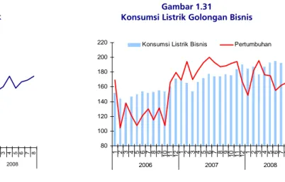 Gambar 1.30  Gambar 1.31 