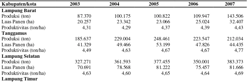 Tabel 1.  Luas Panen, Produksi dan Produktivitas Padi di Indonesia,   tahun 2007 
