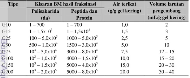 Tabel 2 Sifat beberapa gel sephadex (Bintang 2010) 