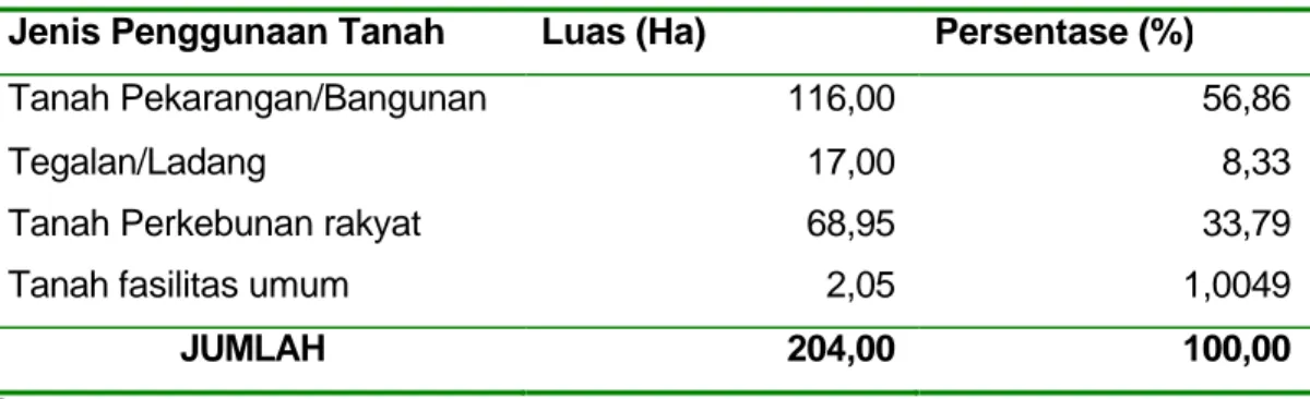 Tabel 8. Luas Wilayah Menurut Penggunaan Tanah Desa Jambu Tahun 2005  Jenis Penggunaan Tanah  Luas (Ha)  Persentase (%)  Tanah Pekarangan/Bangunan 