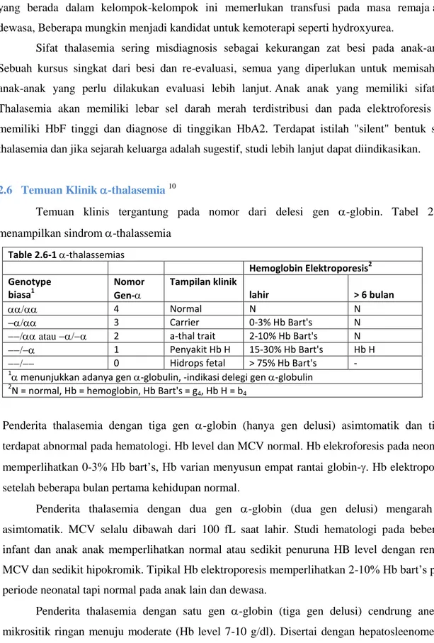 Table 2.6-1 -thalassemias 