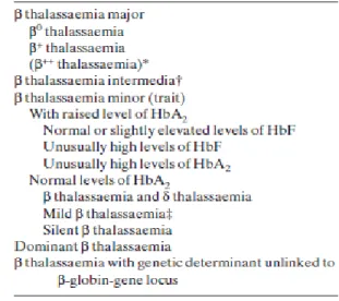 Tabel 2-1 : Klasifikasi Thalassemia-β². 