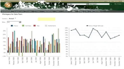 Gambar 1.1Tampilan Dashboard (Rasmussen, Chen, Bansal (2010)) 
