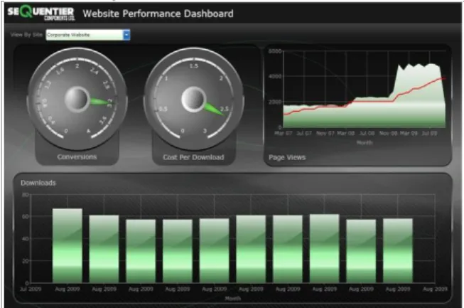Gambar 1 Contohdashboard 
