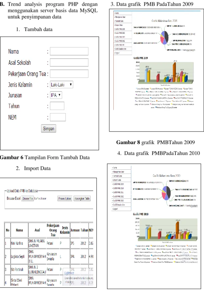 Gambar 6 Tampilan Form Tambah Data  2.  Import Data 
