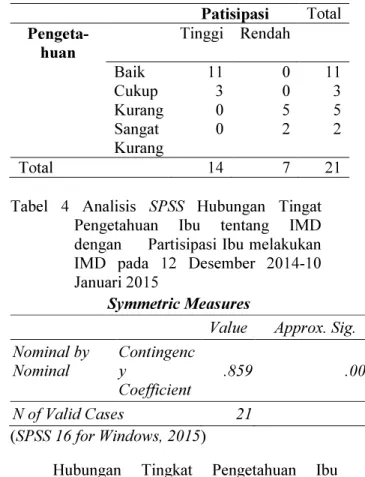 Tabel  2      Partisipasi  responden  melakukan  IMD  di  RS  Wava  Husada  Kepanjen  pada  12  Desember  2014-  10Januari  2015 