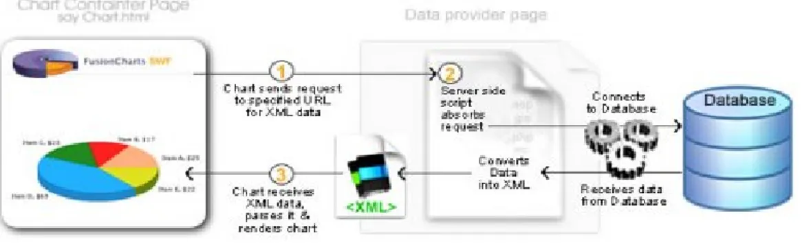 Gambar 1. Diagram metodologi data URL (uniform resource located)
