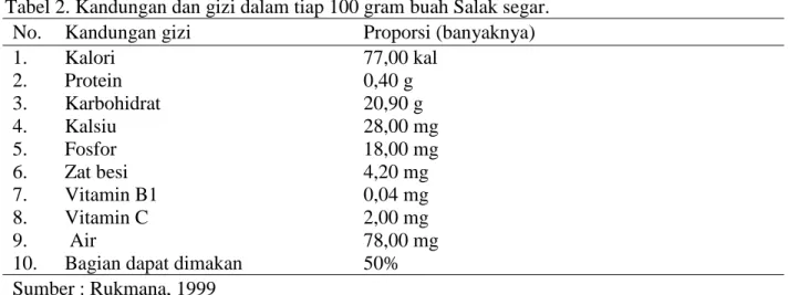 Tabel 2. Kandungan dan gizi dalam tiap 100 gram buah Salak segar. 