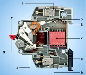 Gambar 5.miniature circuit breaker 