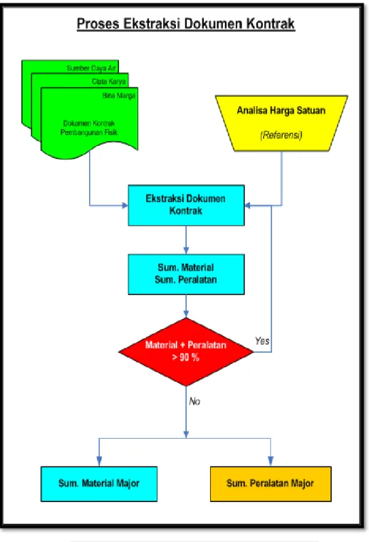 Gambar 2.3: Proses Ekstraksi Data MPK 